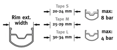 CAFFÉLATEX TUBELESS TAPE, תמונה 2