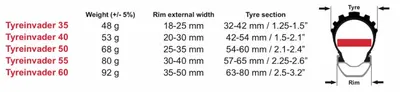 TYREINVADER – TYRE INSERT 55 x2, תמונה 4