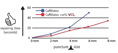 Vitamina CL 200ml, תמונה 3